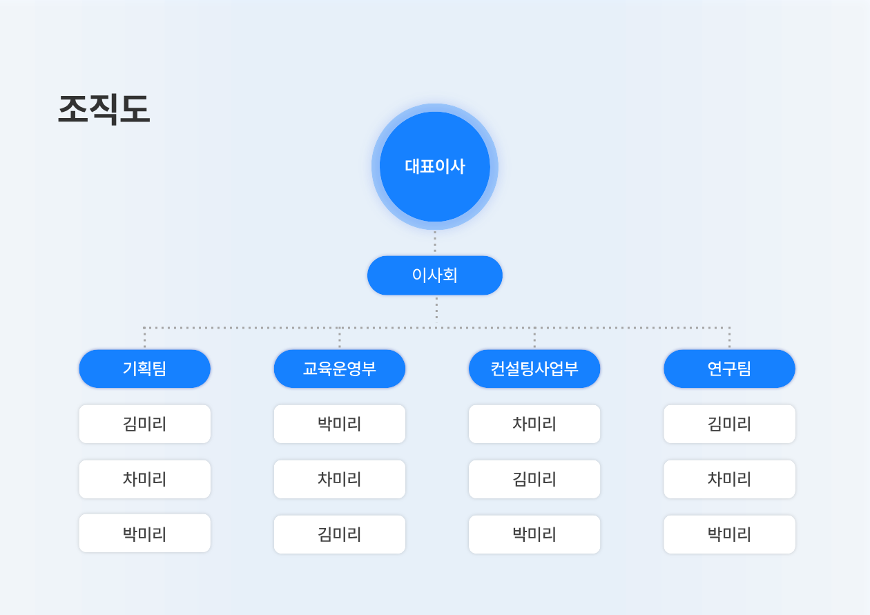 한국종합안전교육 조직도